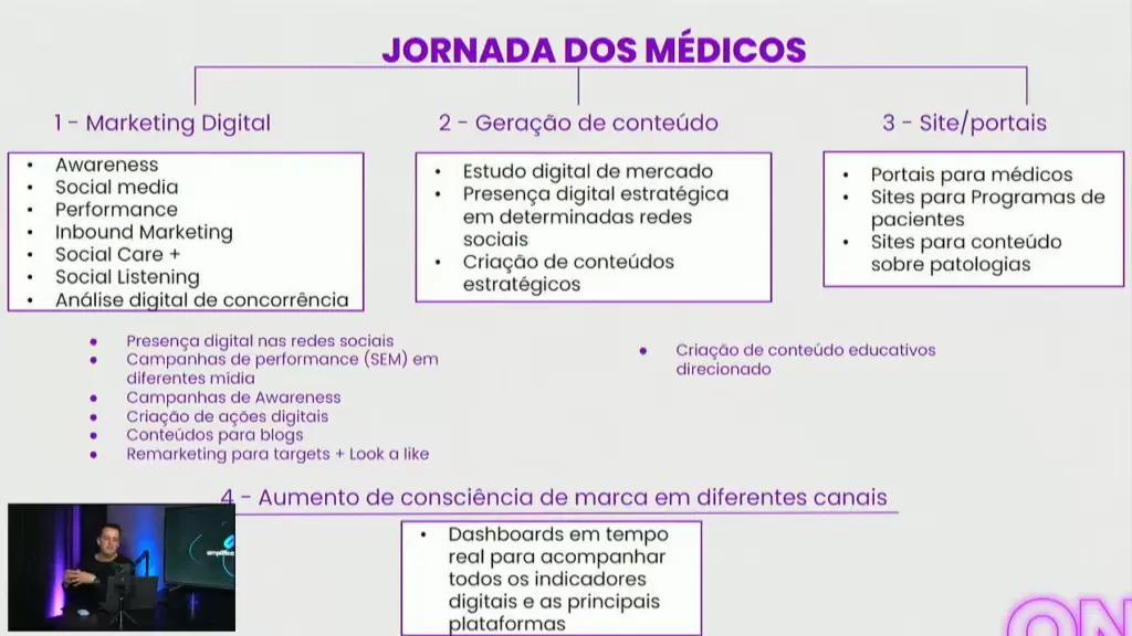 Webinar Pharma 360º: Estratégias de marketing para médicos