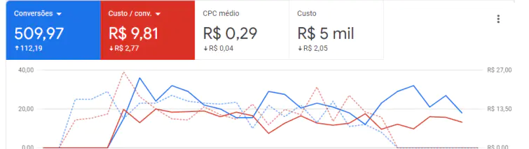 Indústria Farmacêutica Especialista em Doenças Crônicas