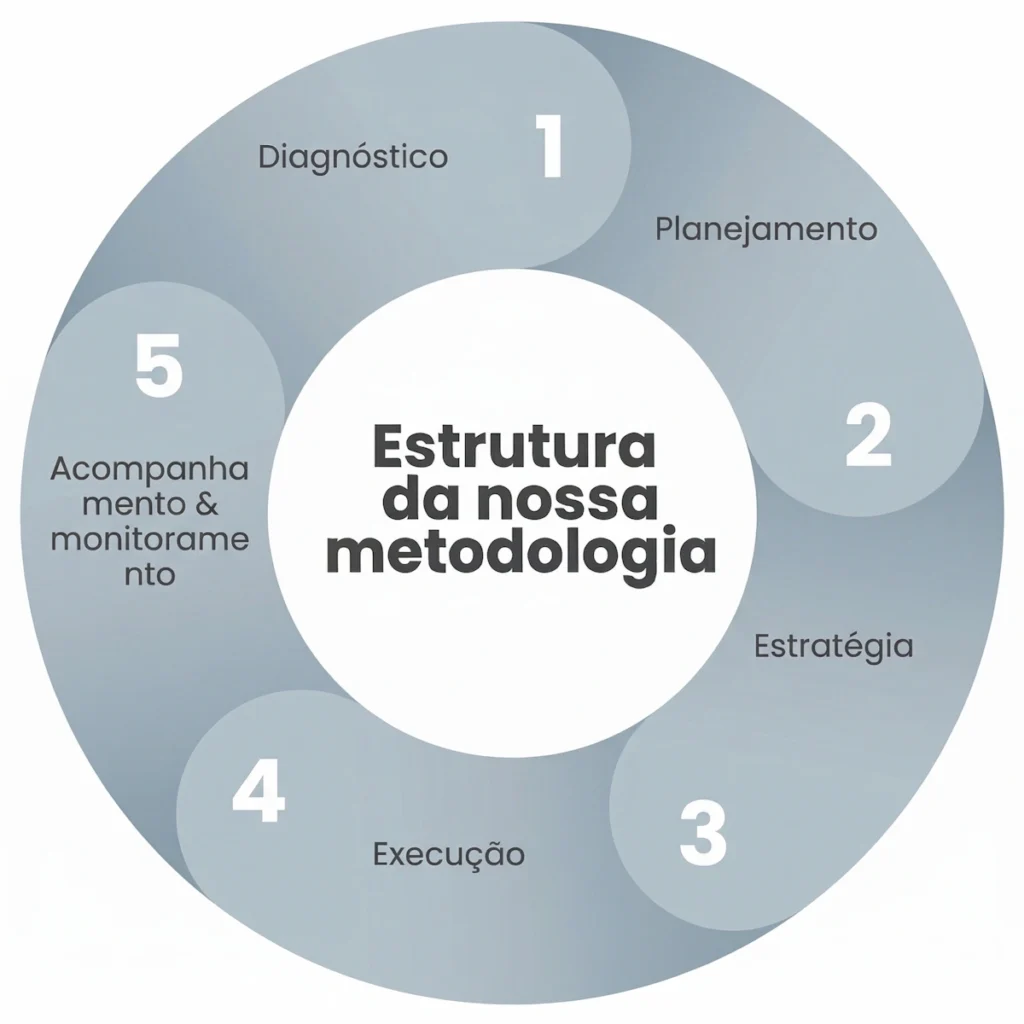Geração de Pipeline B2B